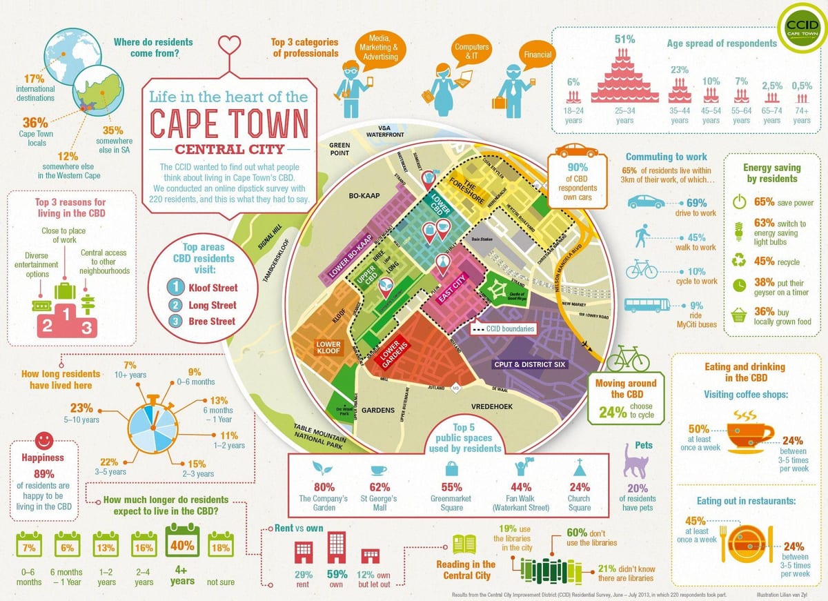 magisteriale distretto mappa di Città del Capo