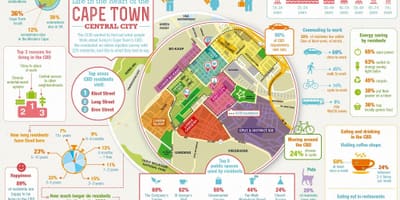 Magisteriale distretto mappa di Città del Capo